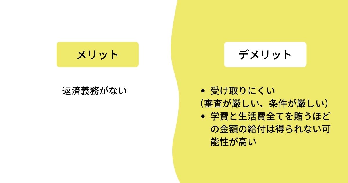 Alt＝"給付型奨学金　看護学生"