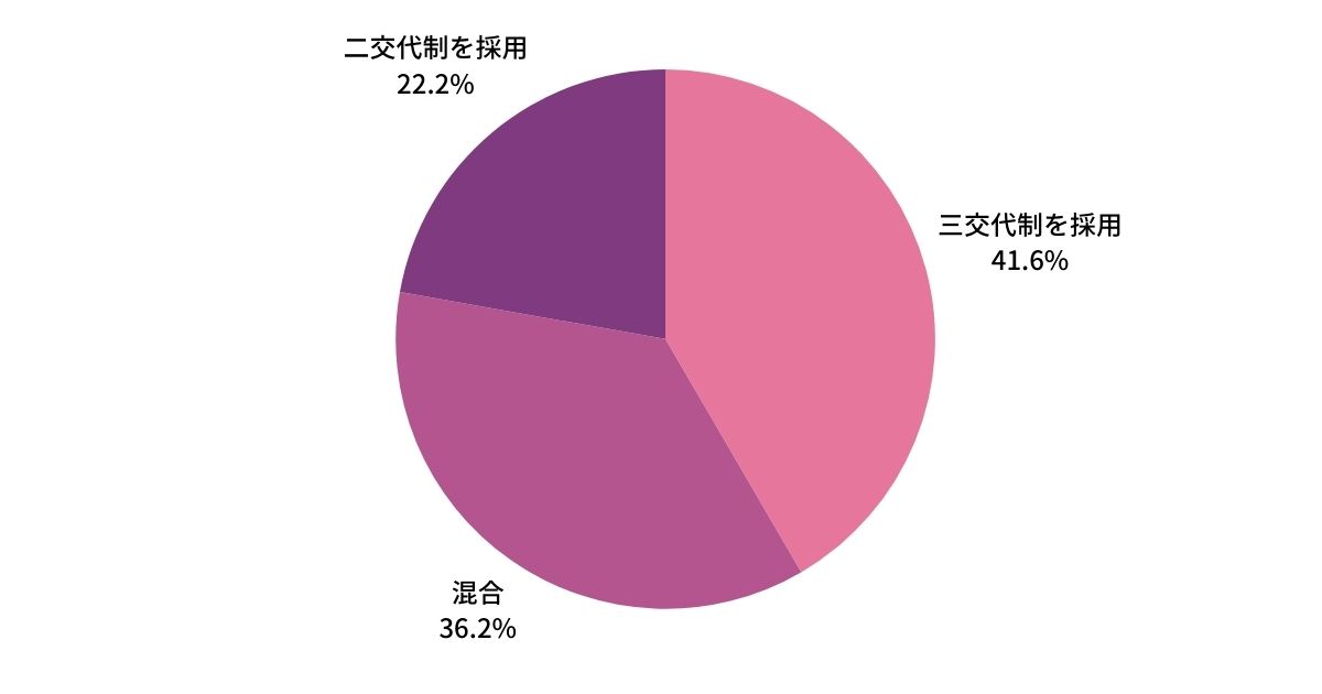Alt="看護師　交代勤務"