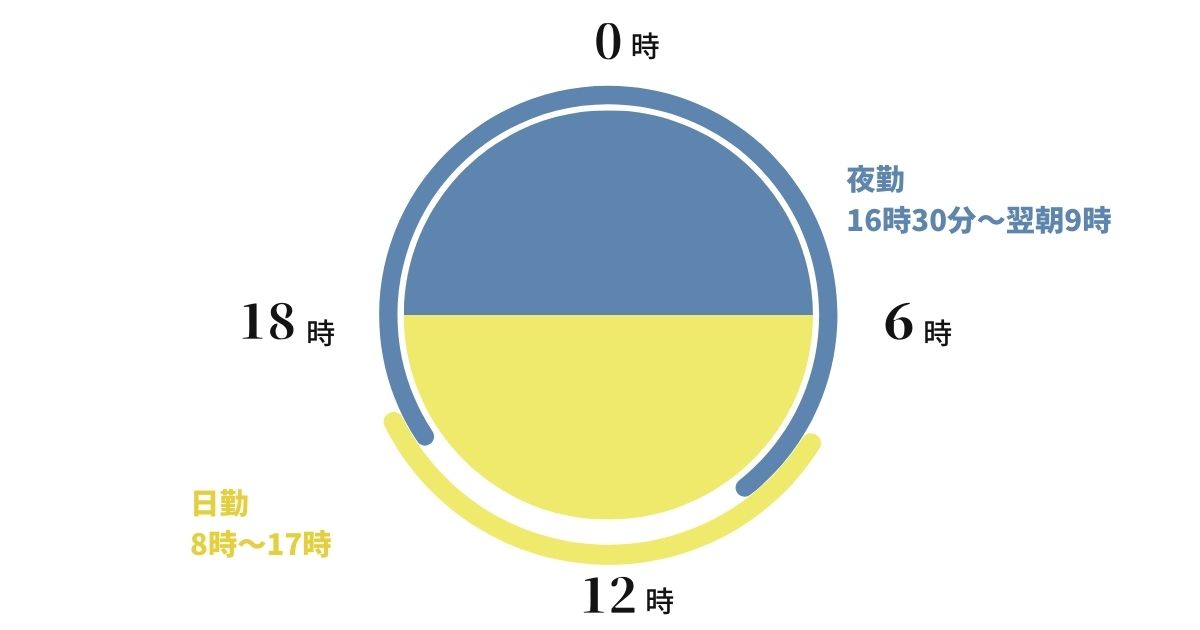 Alt="看護師　交代勤務"