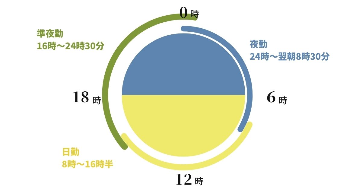 Alt="看護師　勤務体制"