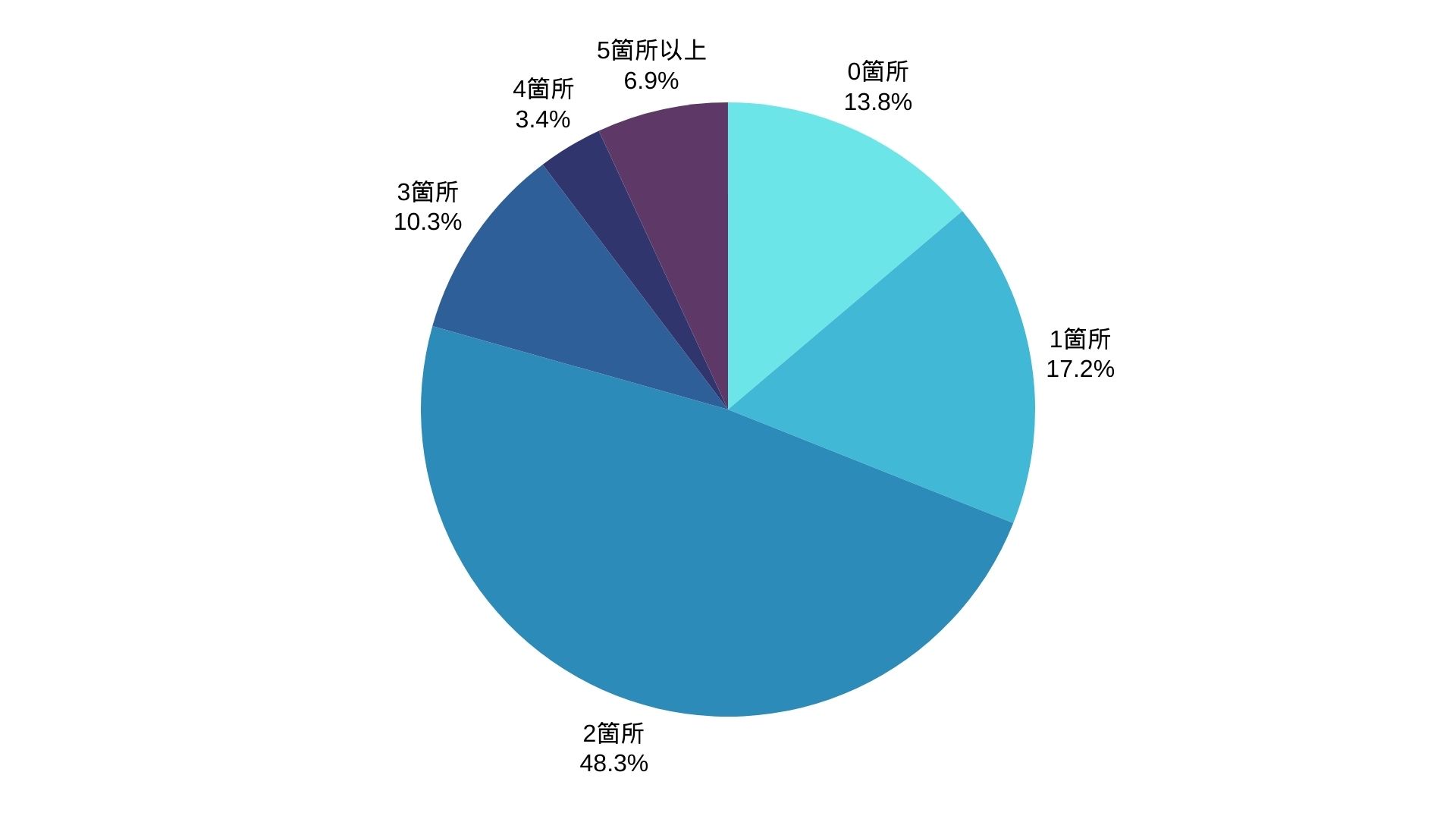 Alt="看護学生　病院見学　インターンシップ"