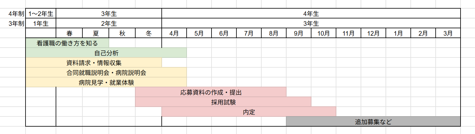 Alt＝"就業体験"